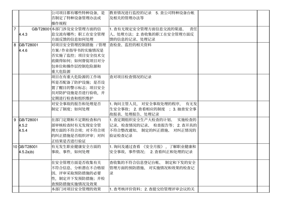 安全环保部内部审核检查内容及记录表_第3页