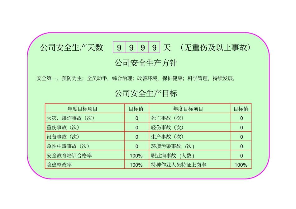 安全生产公示_第2页