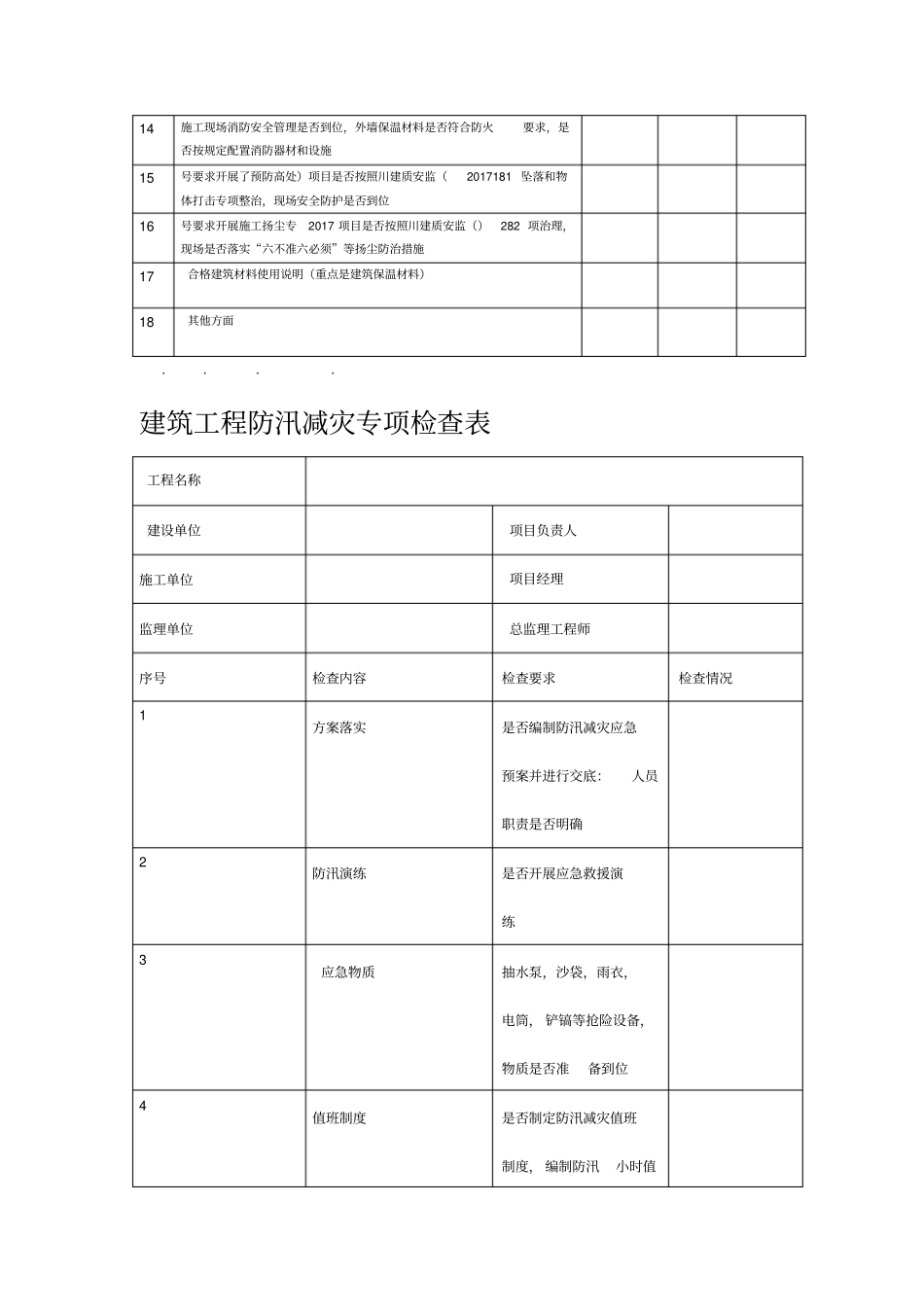 安全生产大检查用表_第2页