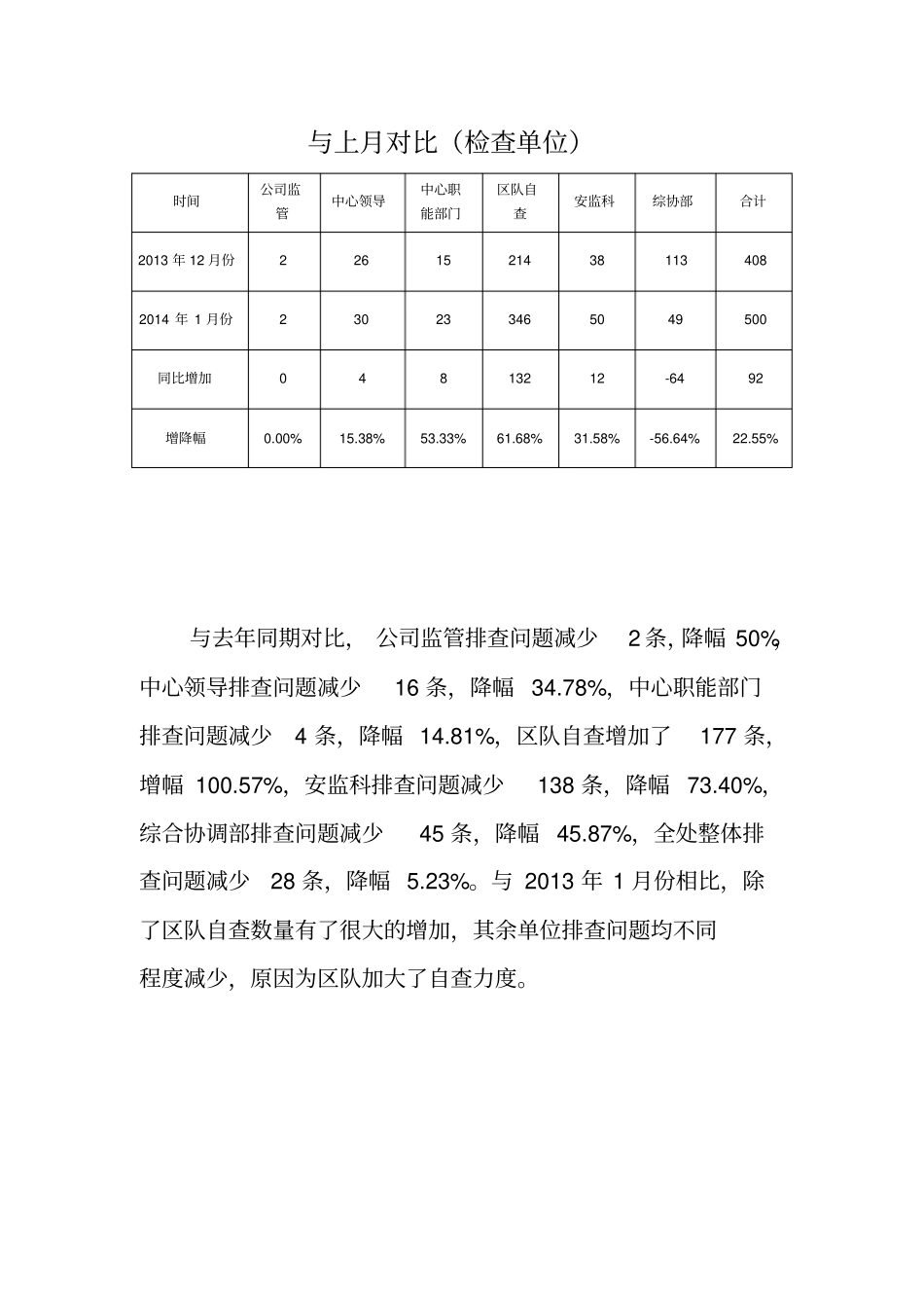 安全生产工作月报_第3页