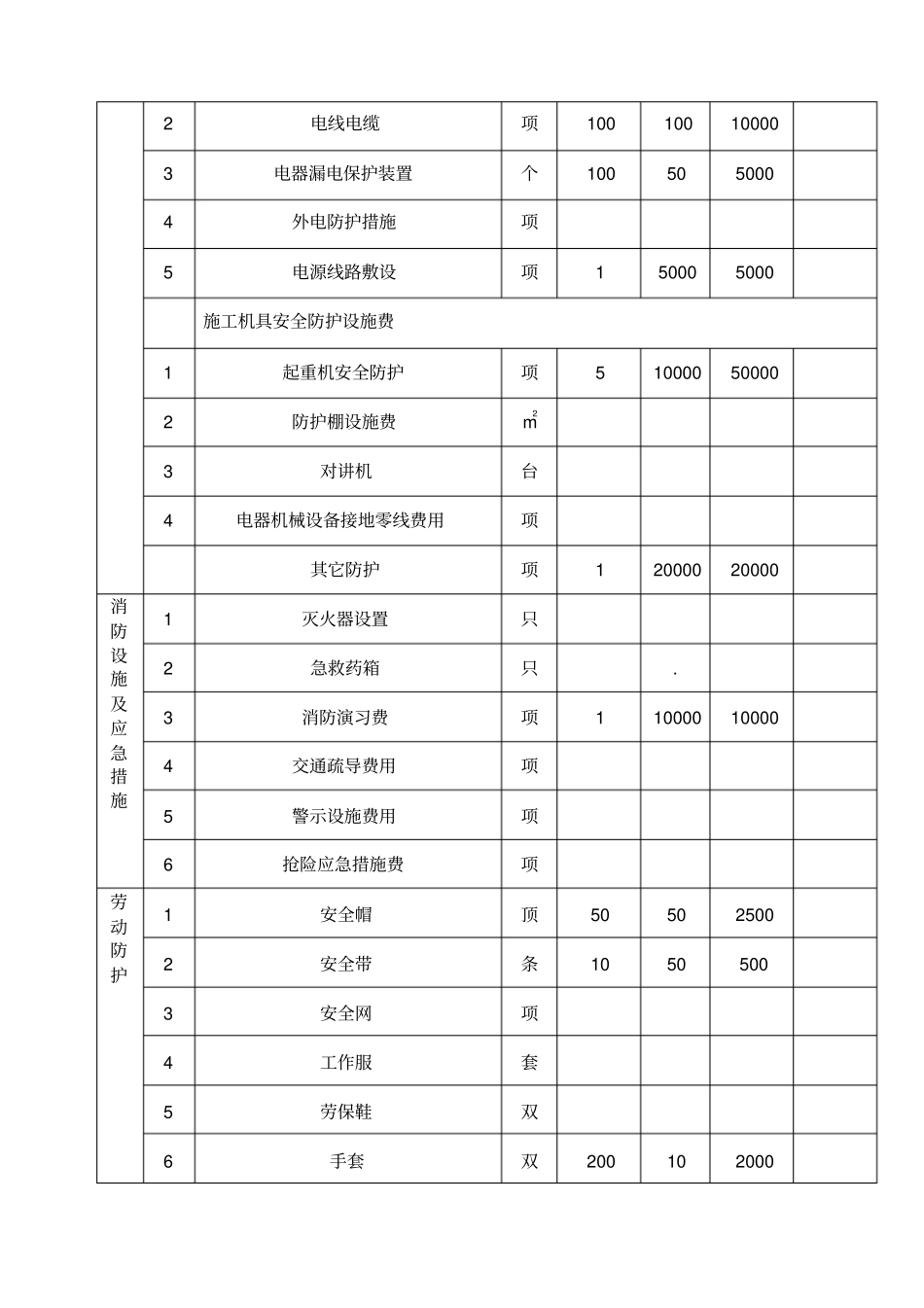 安全生产文明施工措施费用一览表新_第2页