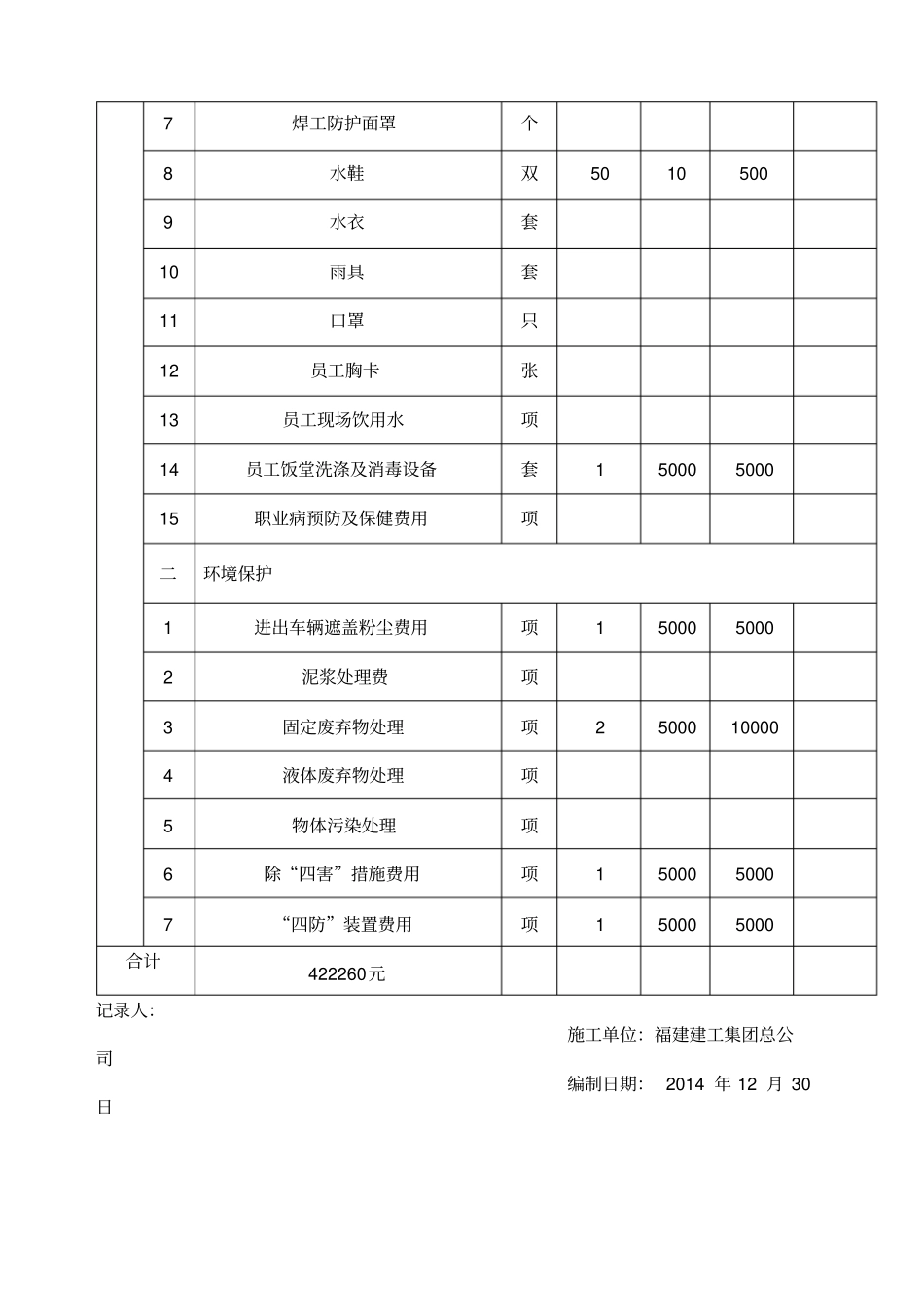 安全生产文明施工措施费用一览表新_第3页