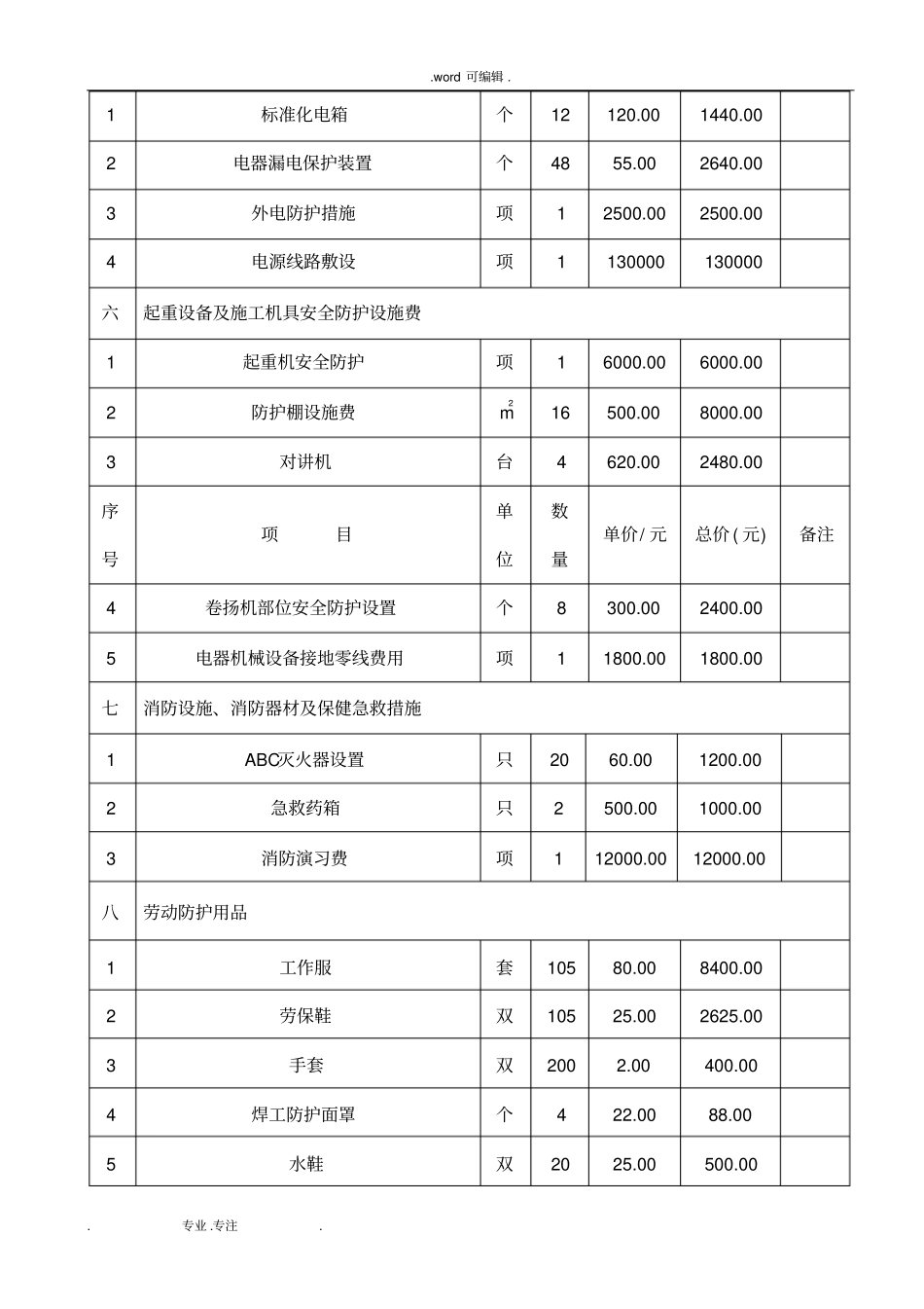 安全生产文明施工措施台账_第2页