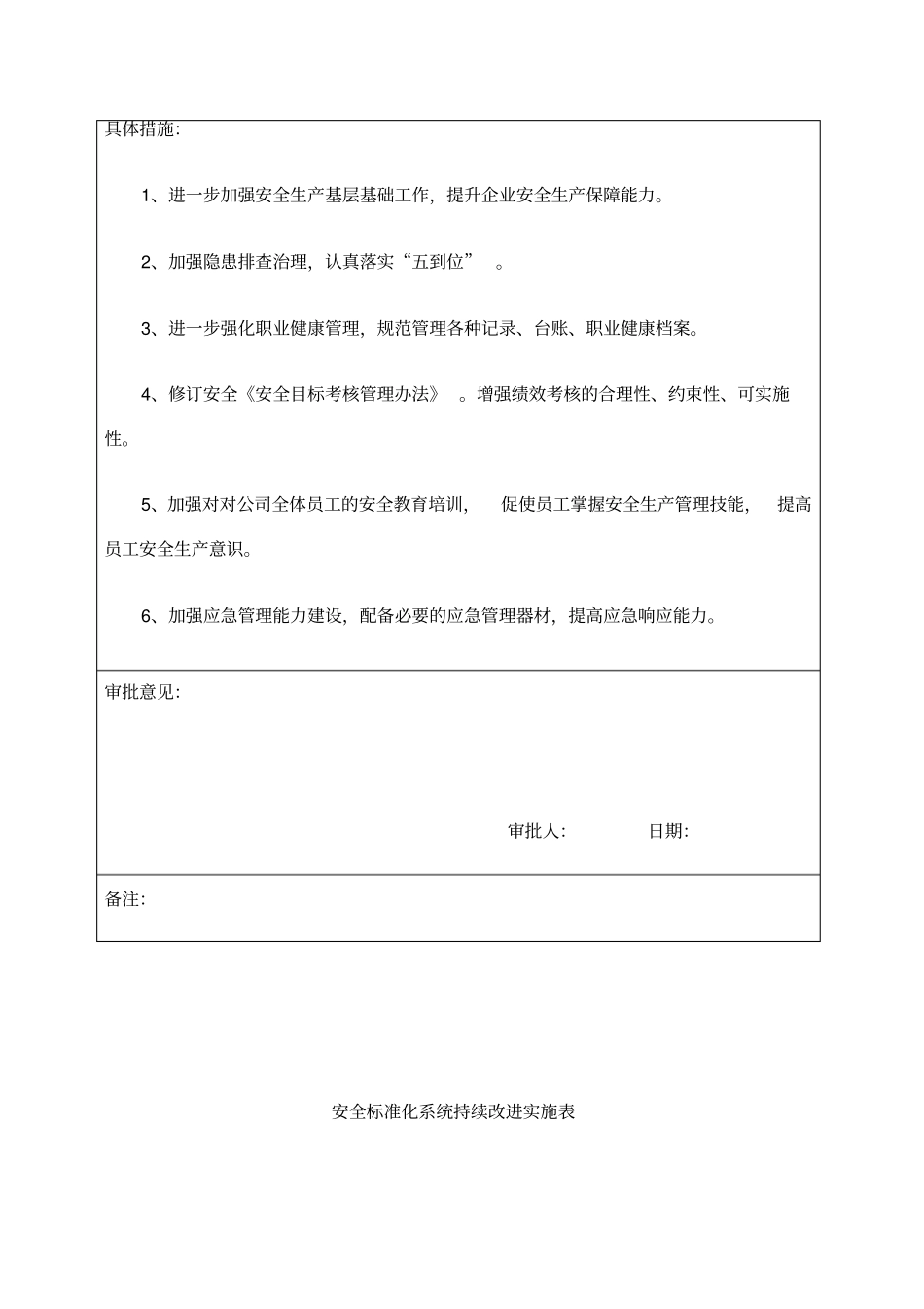 安全生产标准化-持续改进计划和措施_第2页