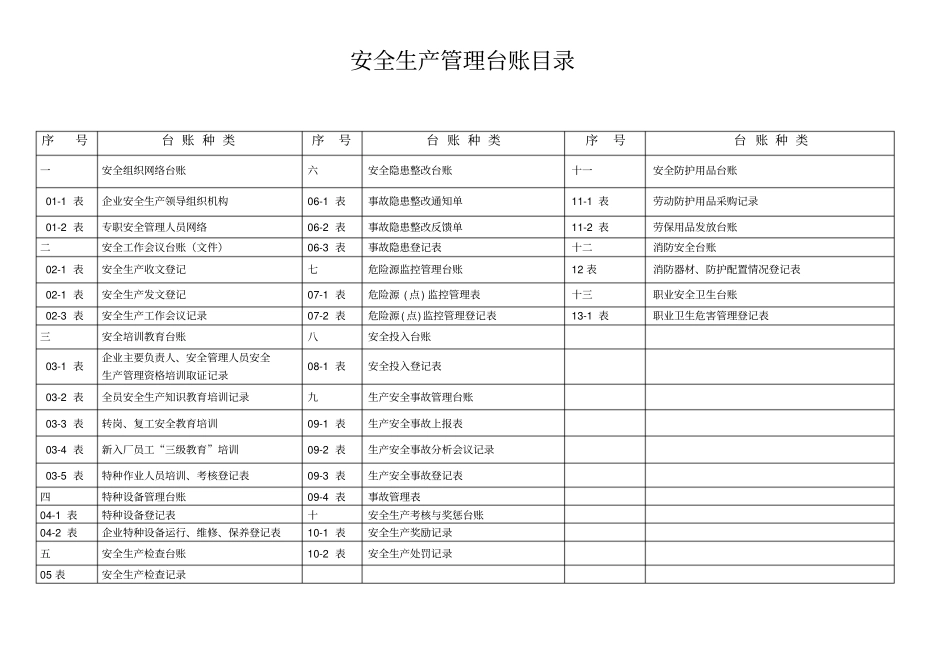 安全生产管理台账全套_第2页