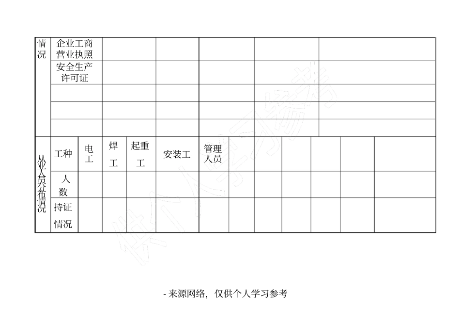 安全生产管理台账_第3页