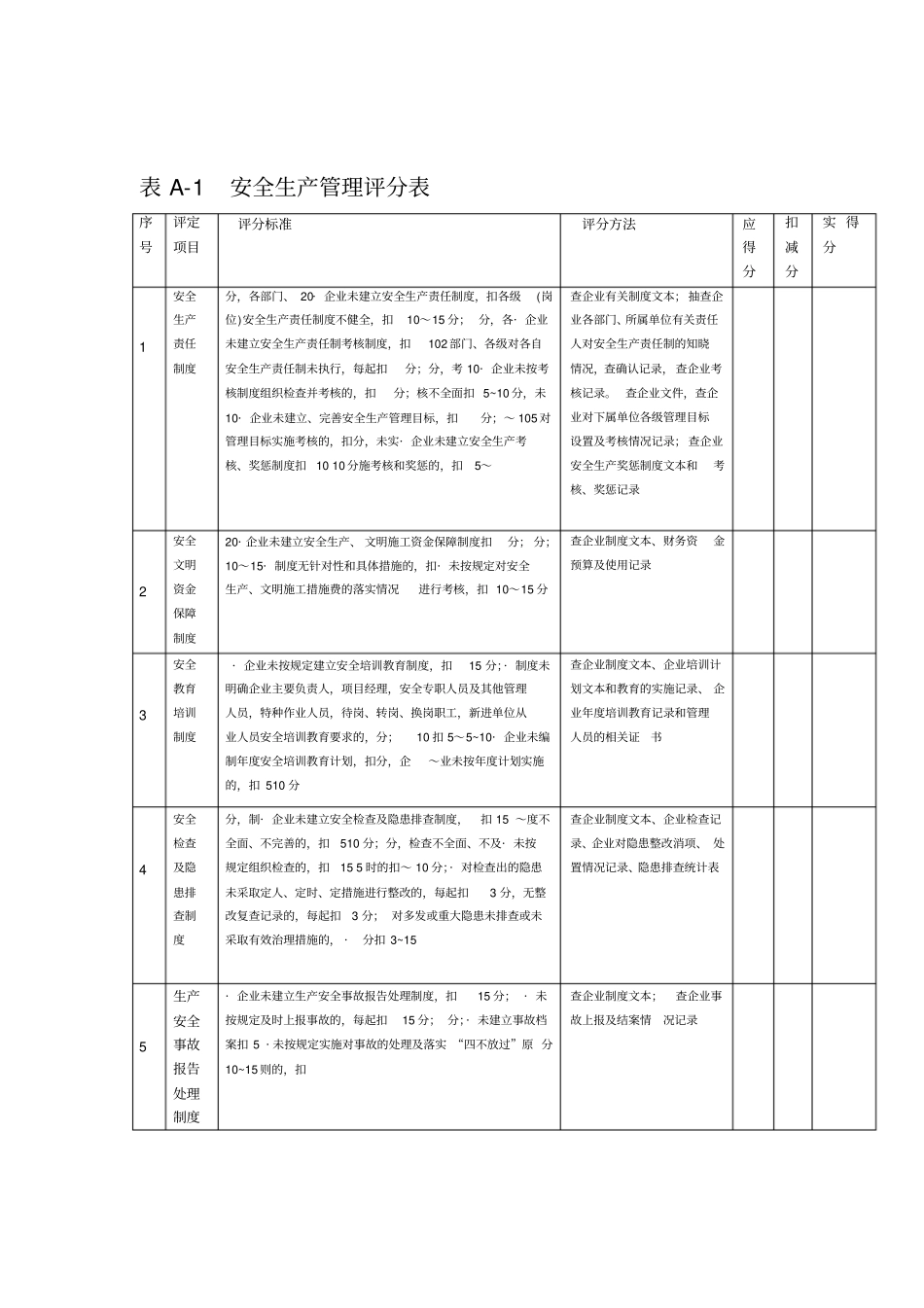 安全生产许可证延期-施工企业安全生产评价标准_第1页