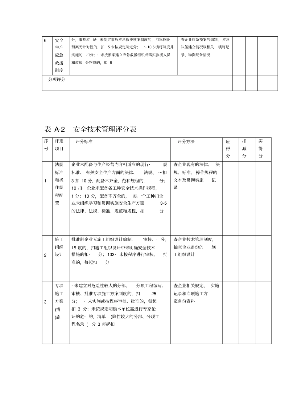 安全生产许可证延期-施工企业安全生产评价标准_第2页