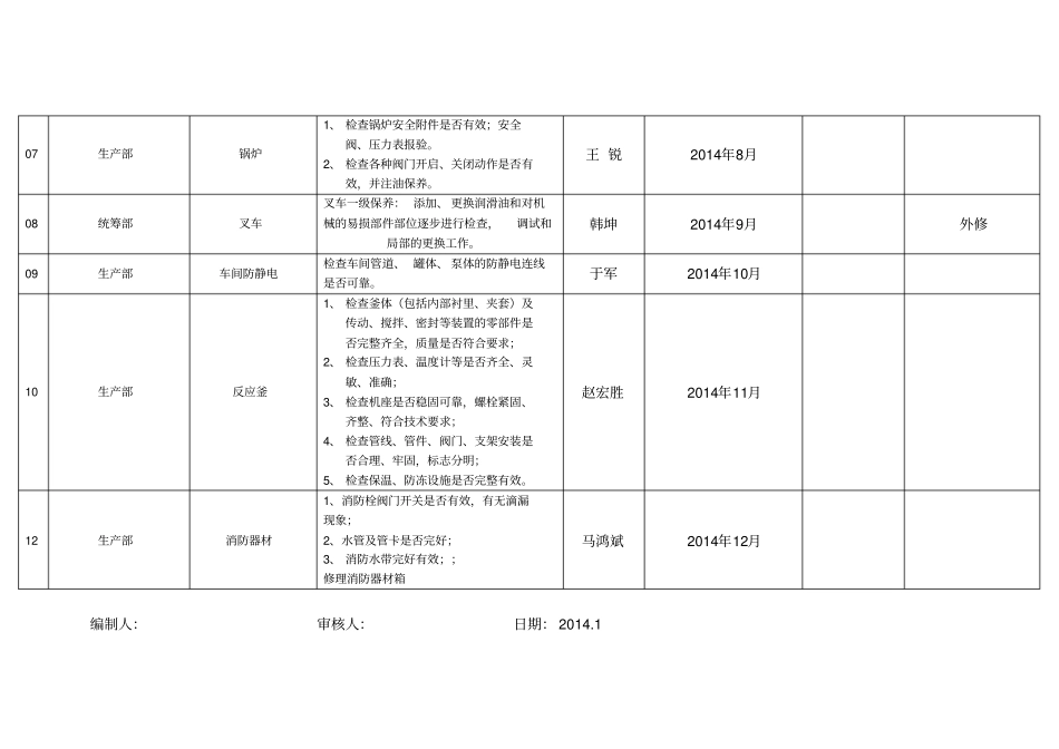 安全生产设施、设备检维修计划_第2页