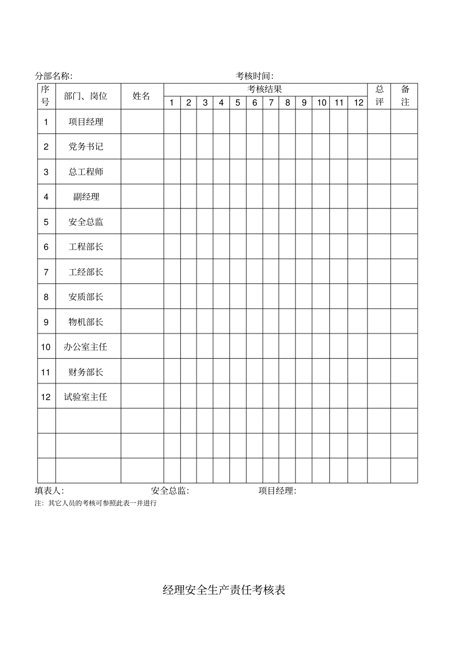 安全生产责任制考核制度_第3页