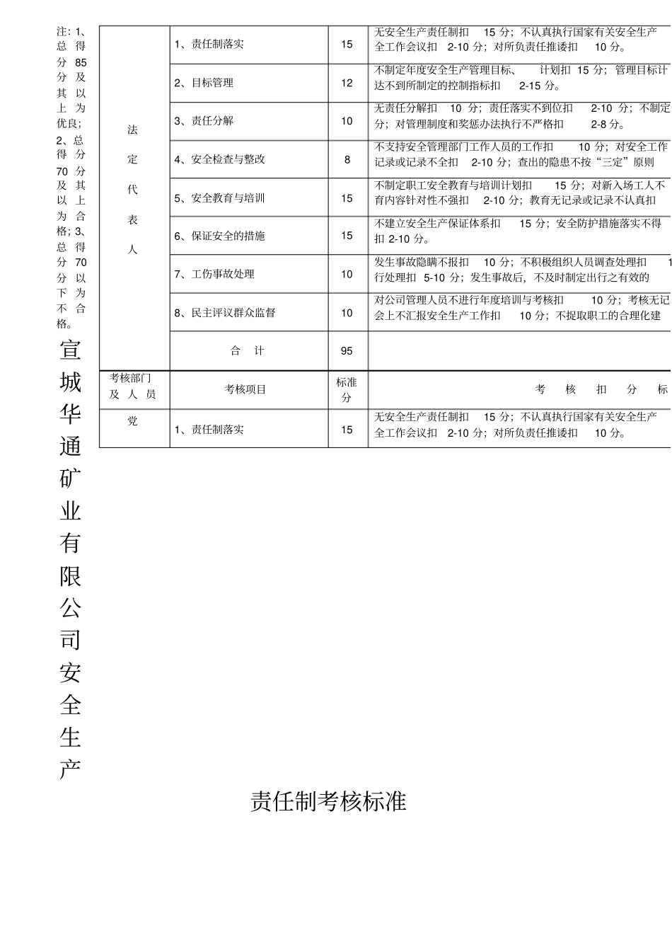 安全生产责任制考核标准_第2页