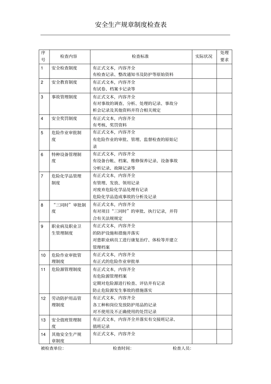 安全生产规章制度检查表_第1页