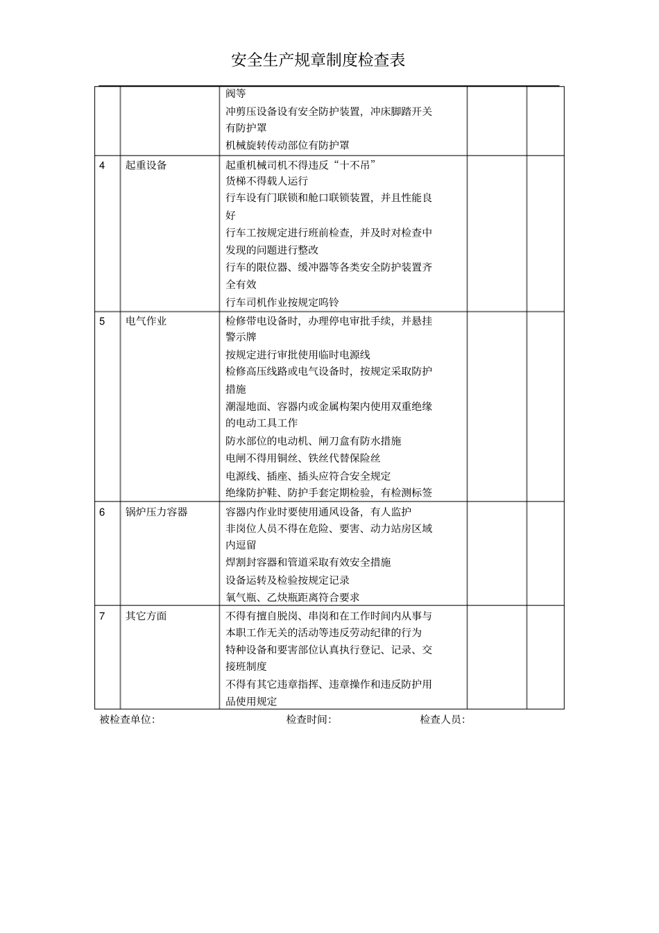 安全生产规章制度检查表_第3页
