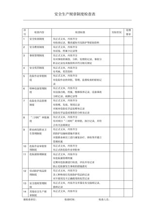安全生产规章制度检查表