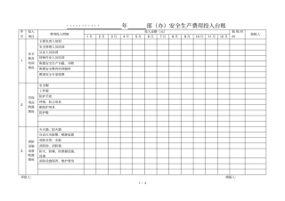 安全生产费用投入台账模版