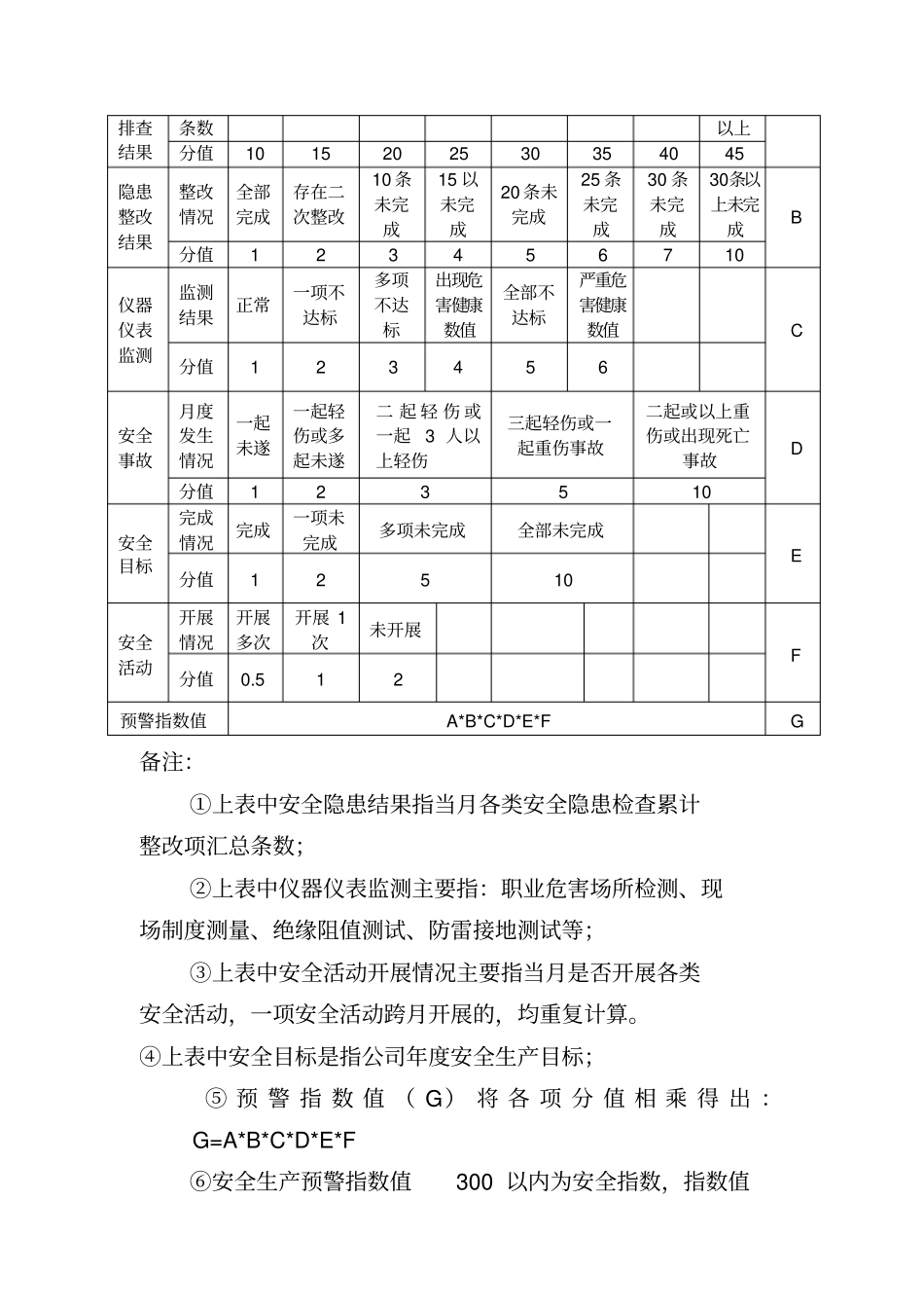安全生产预警指数系统_第2页