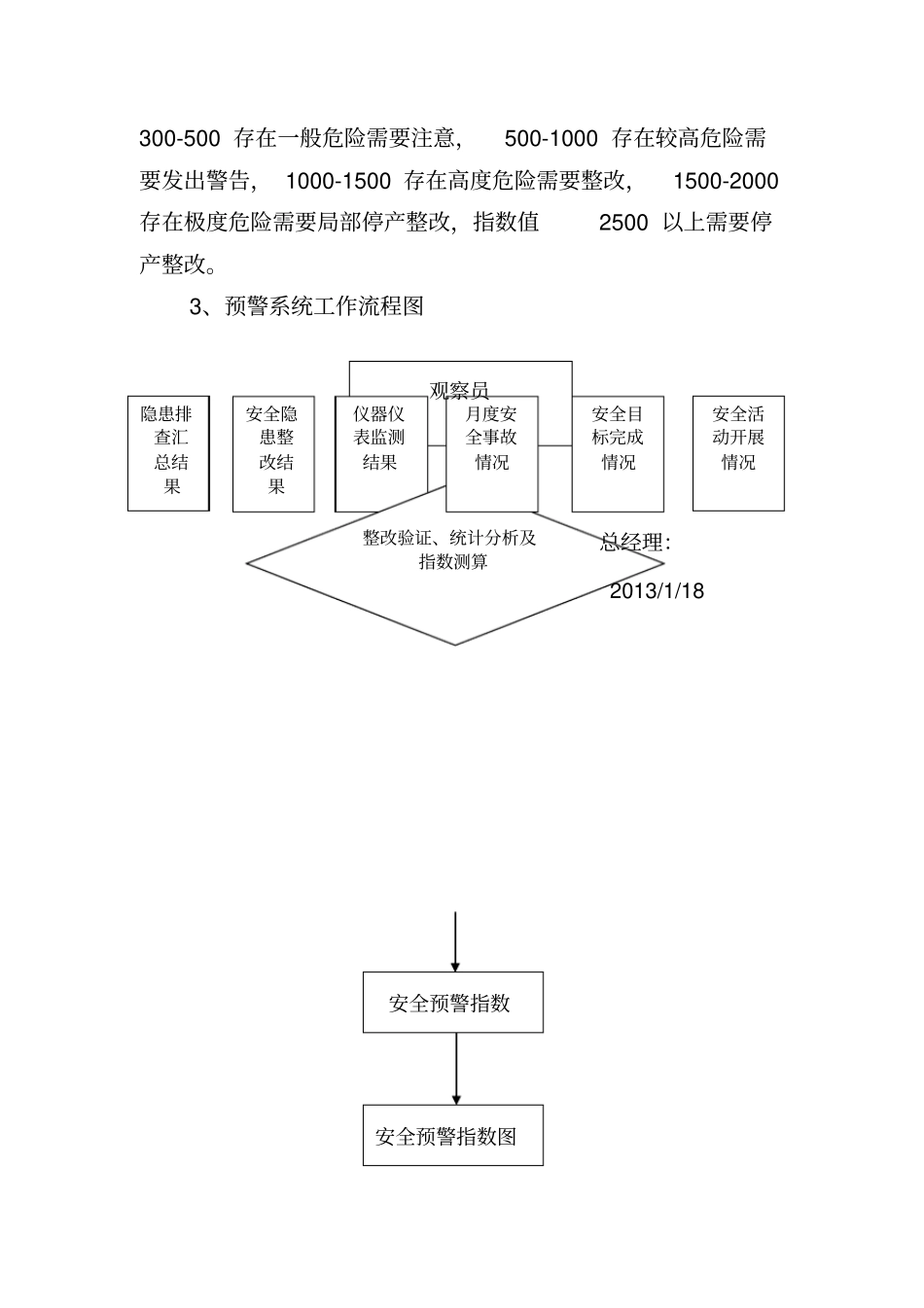 安全生产预警指数系统_第3页