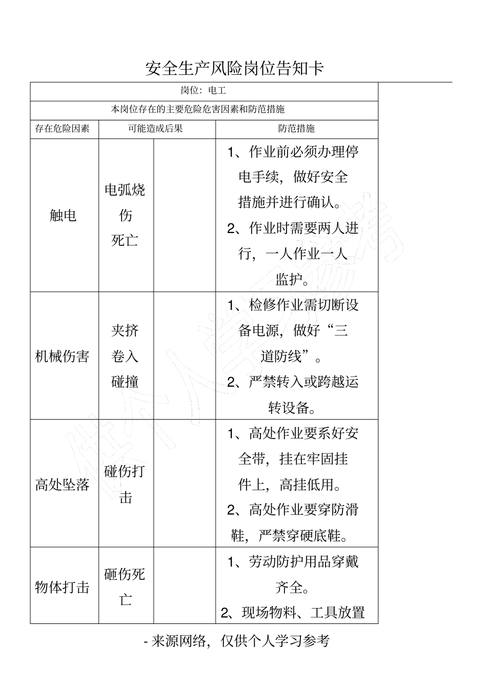 安全生产风险岗位告知卡_第1页