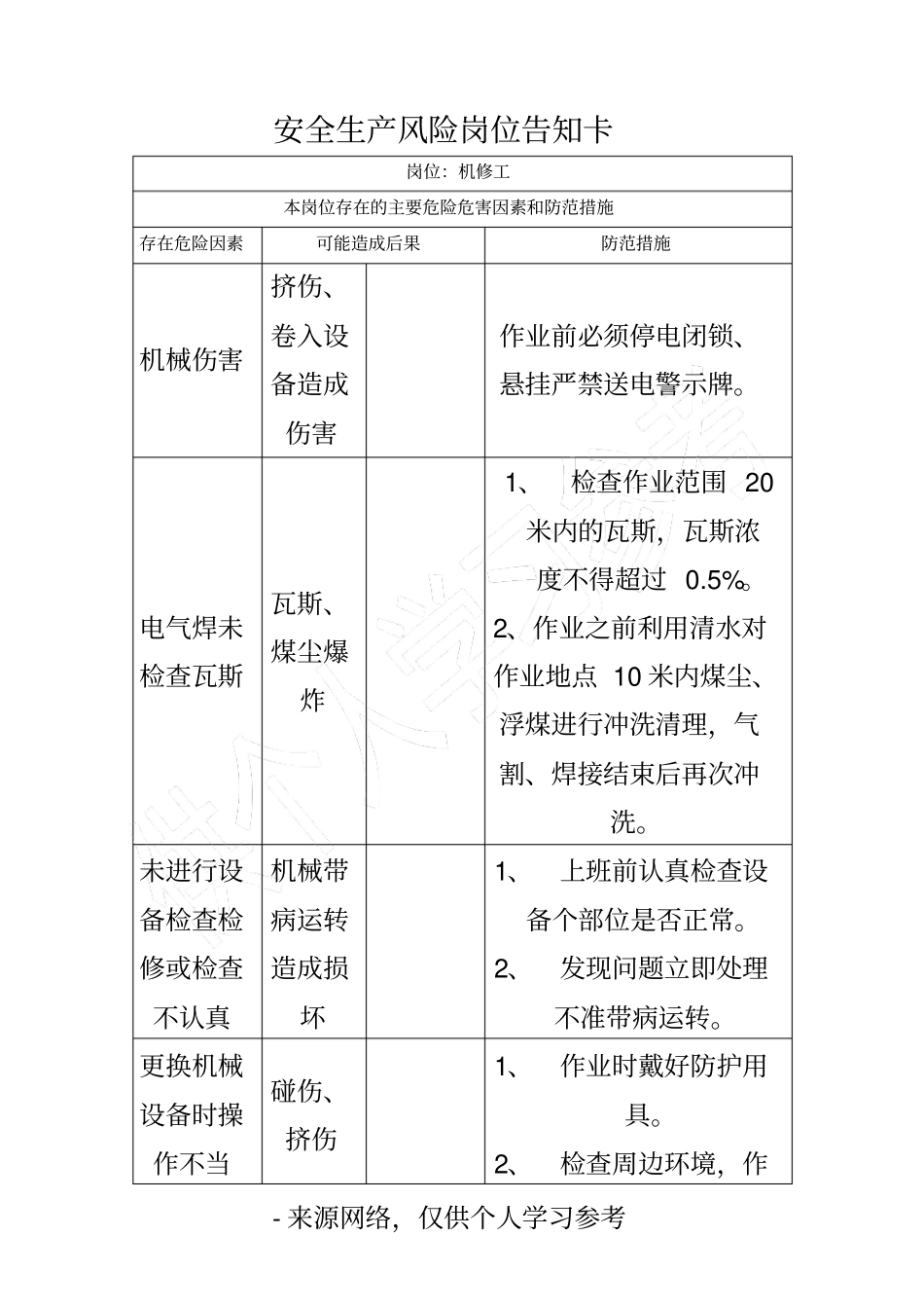 安全生产风险岗位告知卡_第3页