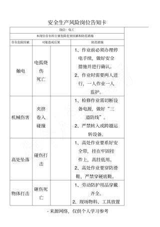 安全生产风险岗位告知卡