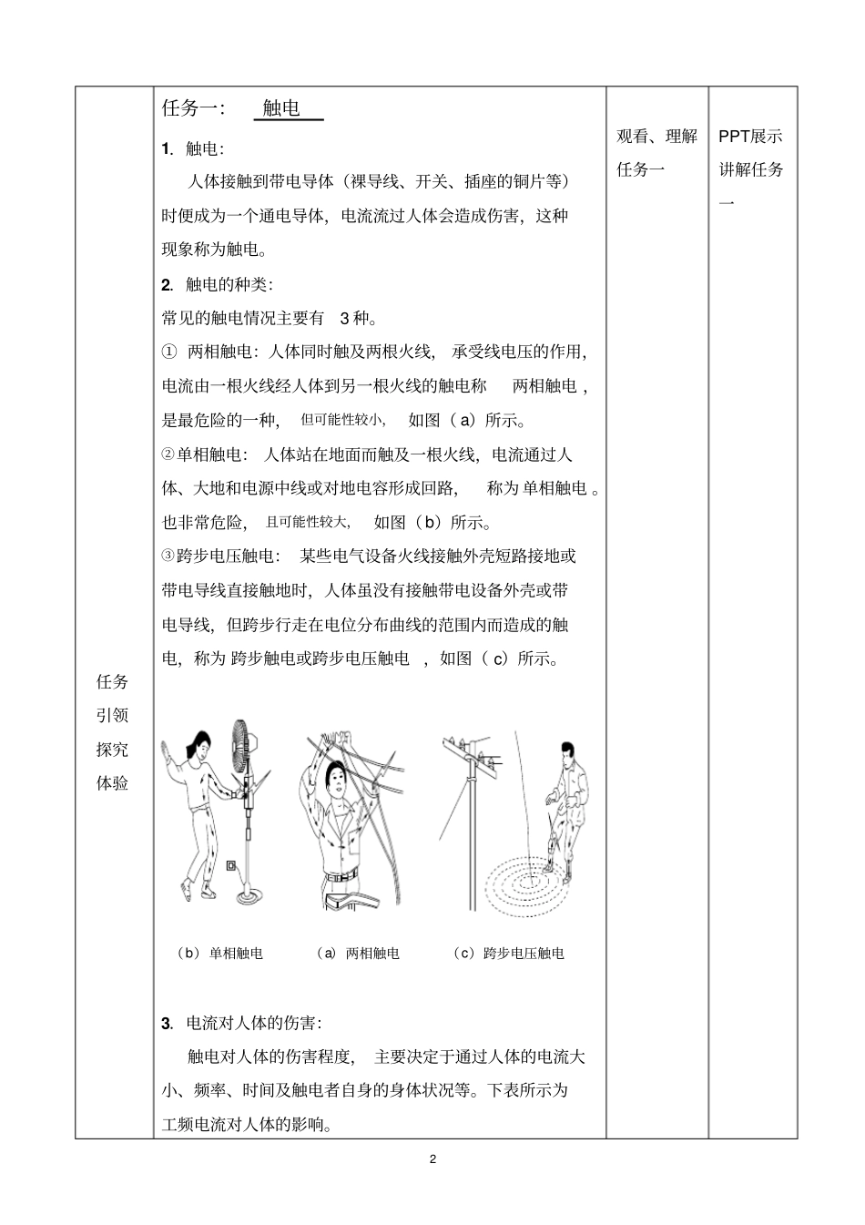 安全用电及现场急救_第2页