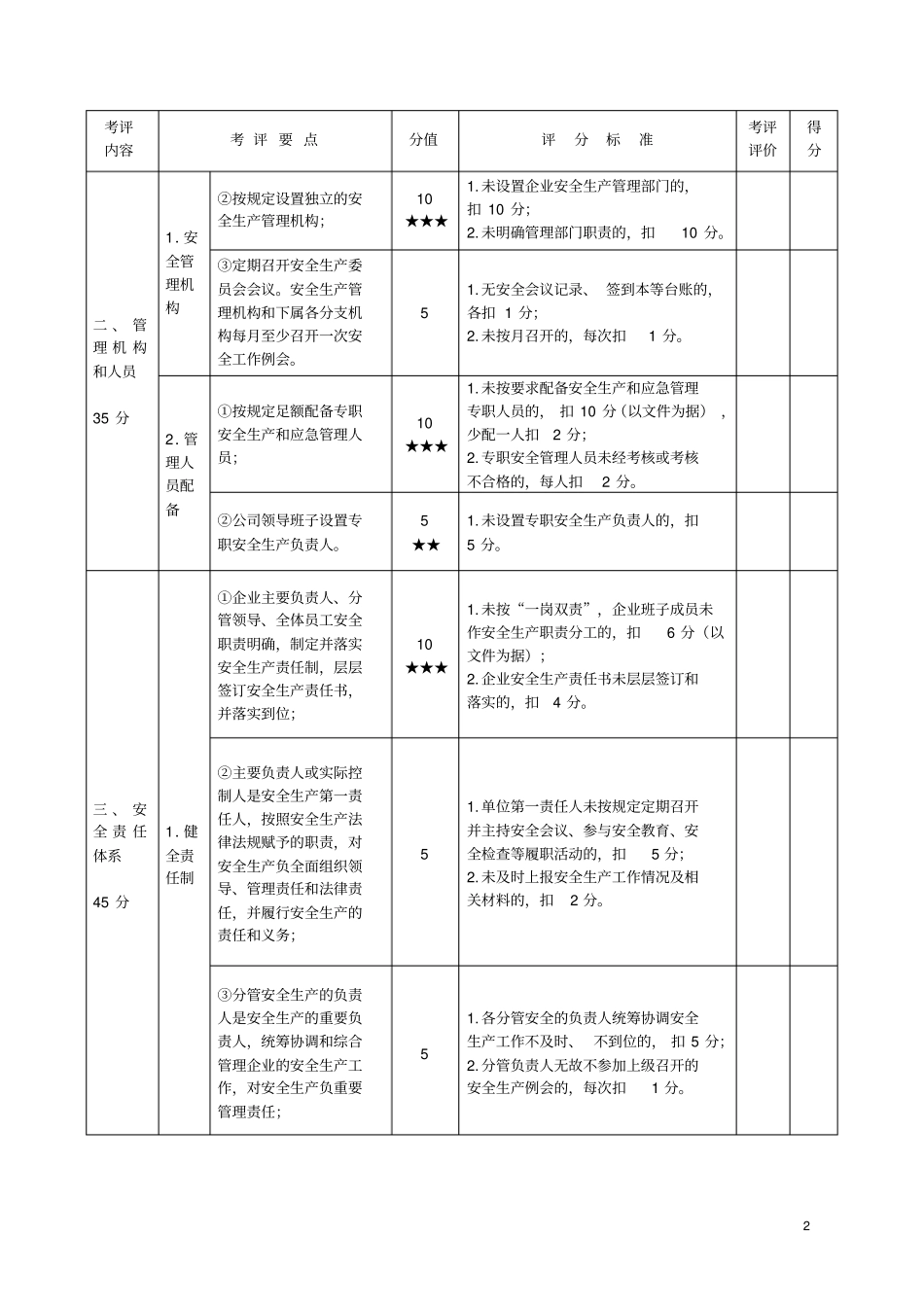安全生产达标考评指标细则_第2页