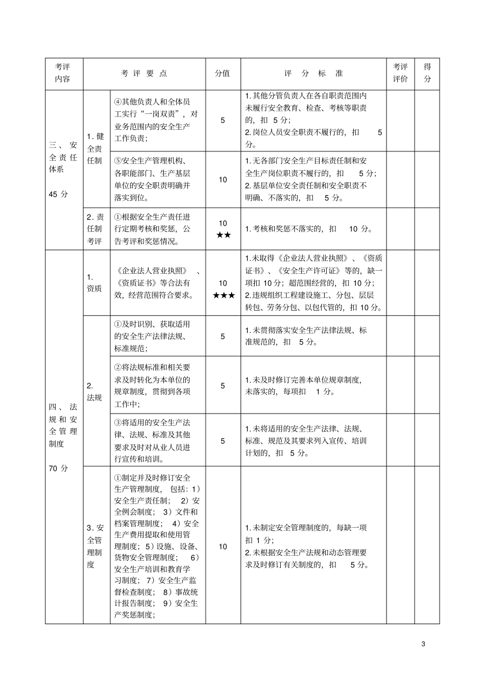 安全生产达标考评指标细则_第3页