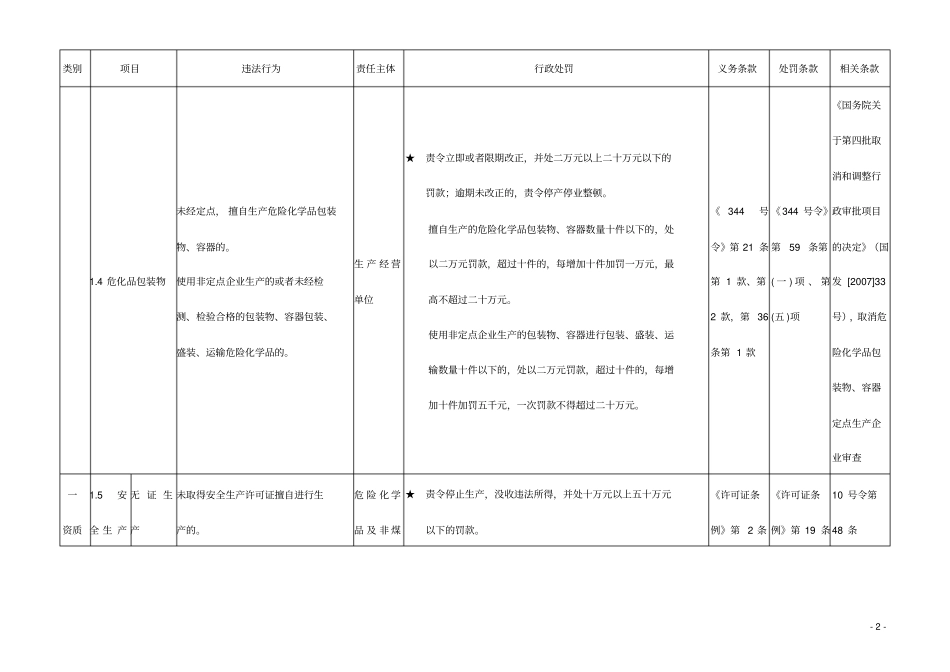 安全生产违法行为行政处罚细则_第2页