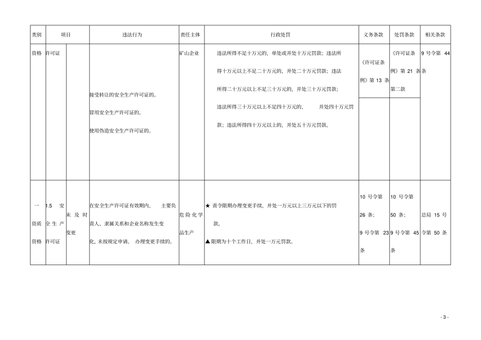 安全生产违法行为行政处罚细则_第3页