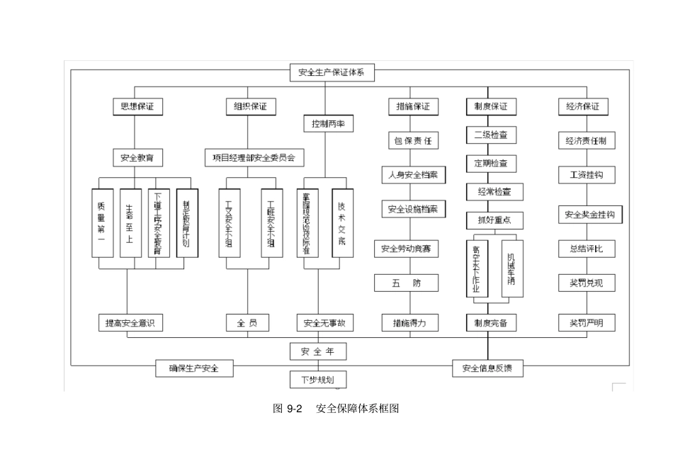 安全管理体系及保障措施_第3页