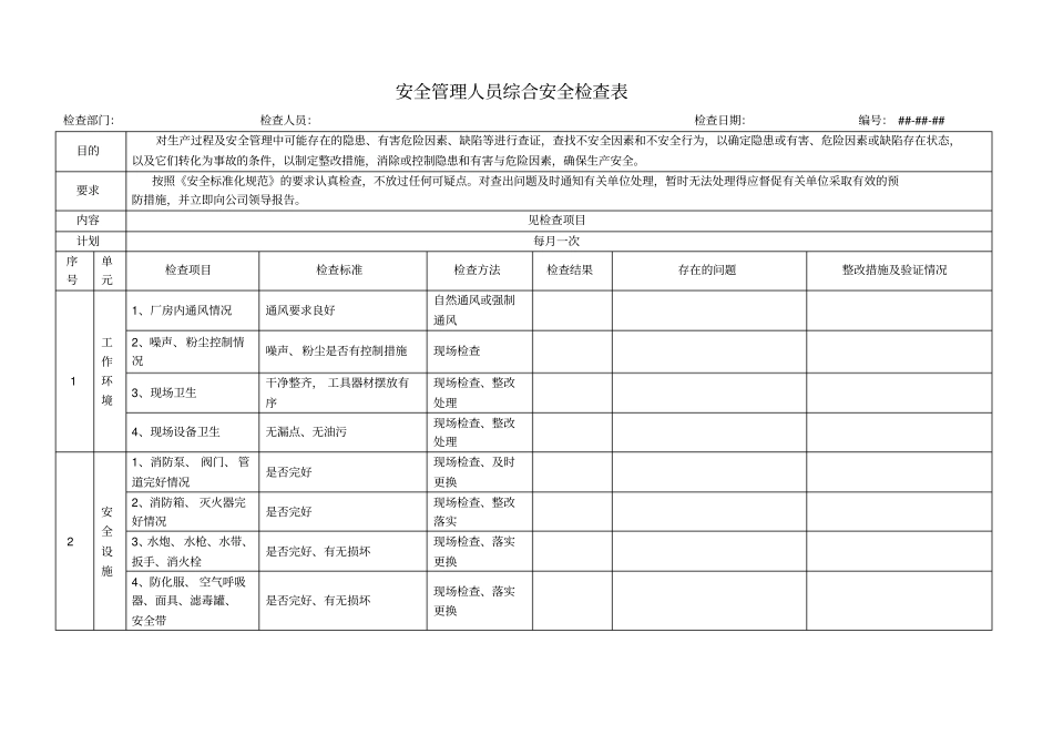 安全管理人员综合安全检查表_第2页