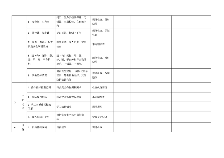 安全管理人员综合安全检查表_第3页