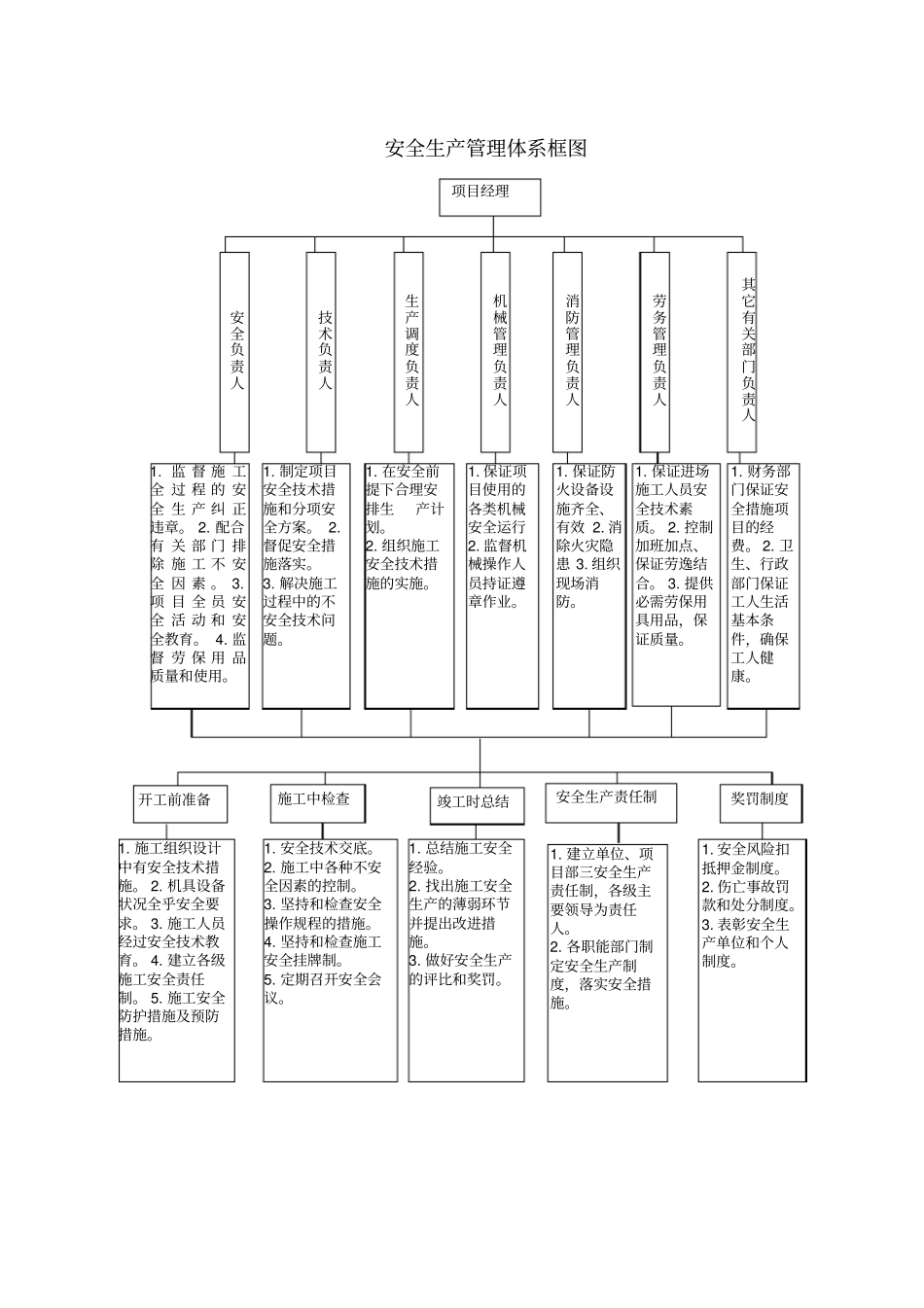 安全管理体系与措施_第3页