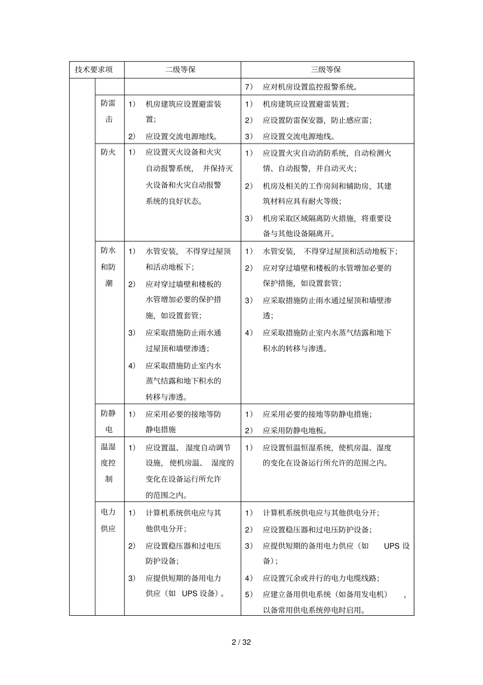 安全等级保护2级与3级等保要求_第2页