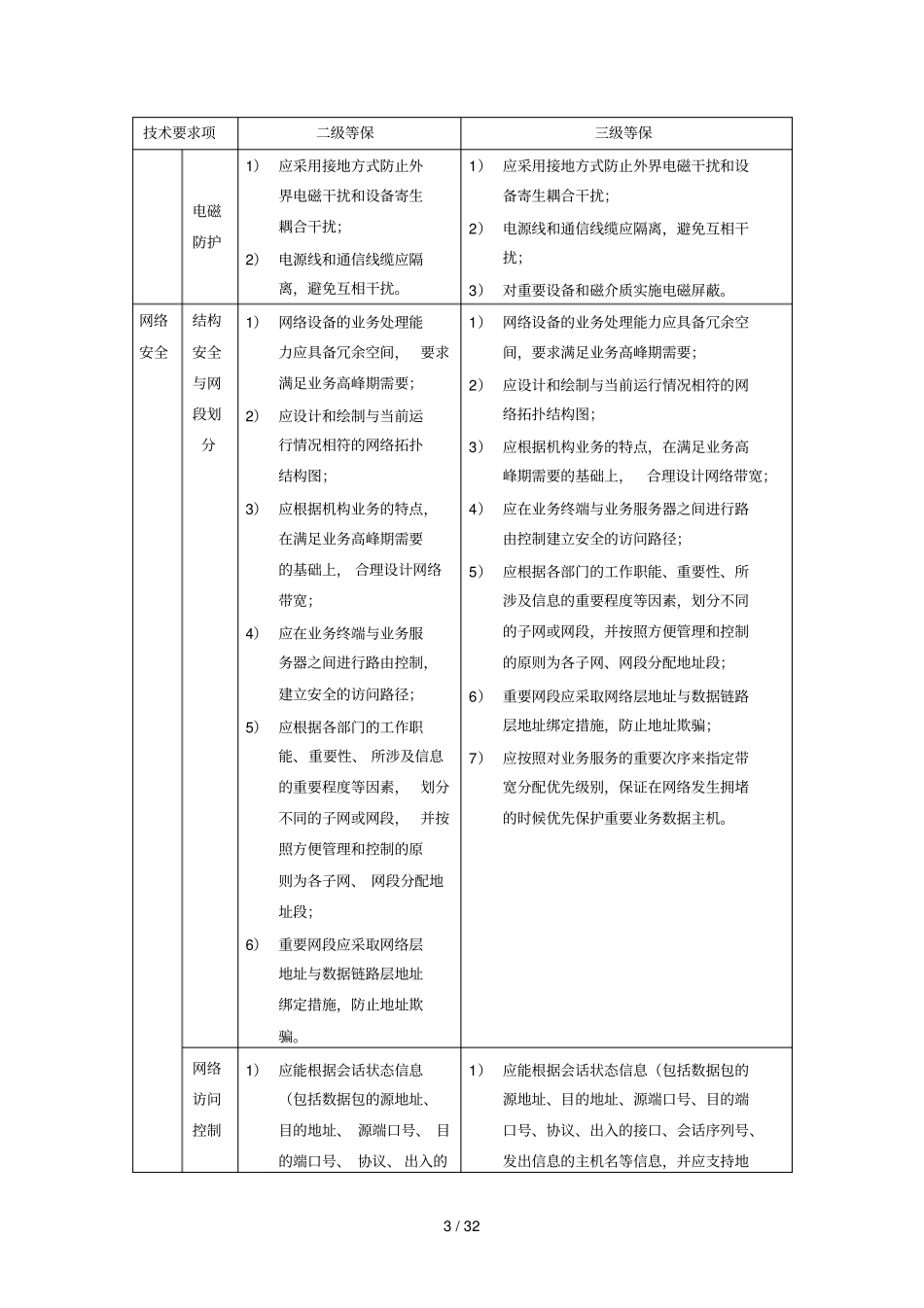 安全等级保护2级与3级等保要求_第3页