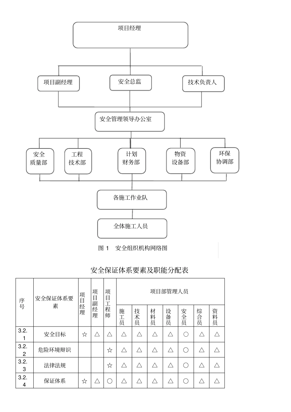 安全管理组织结构_第3页