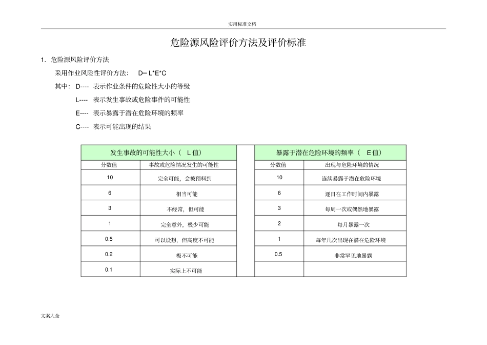 安全系统危险源辨识风险评价与衡量与衡量表0_第1页