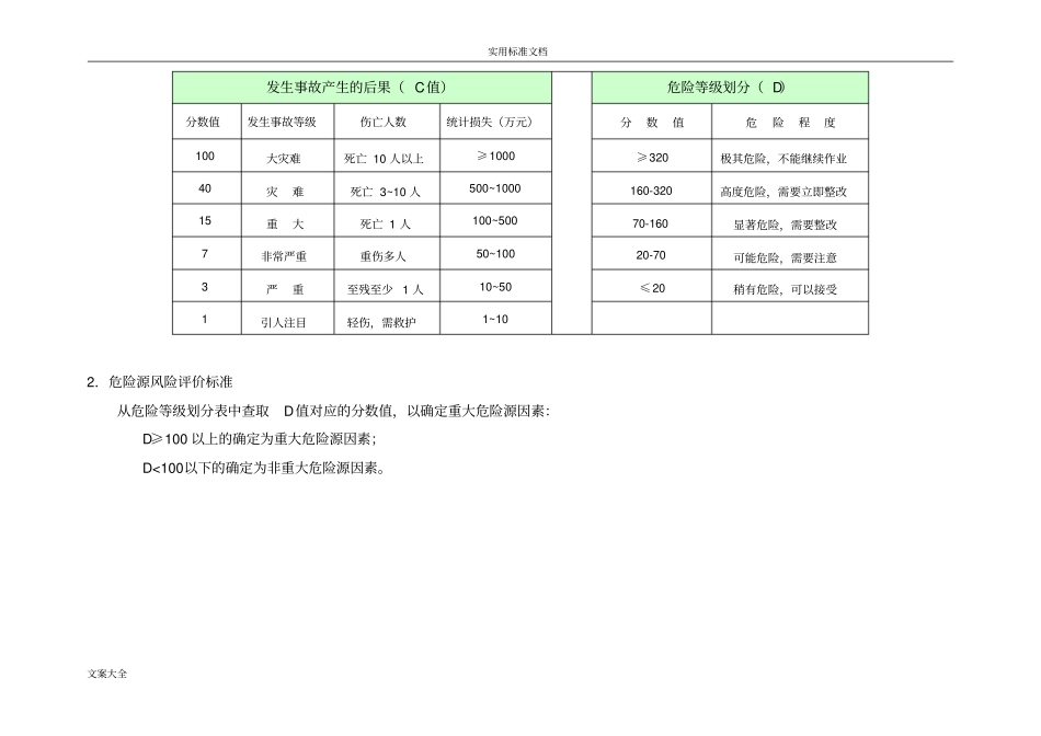 安全系统危险源辨识风险评价与衡量与衡量表0_第2页