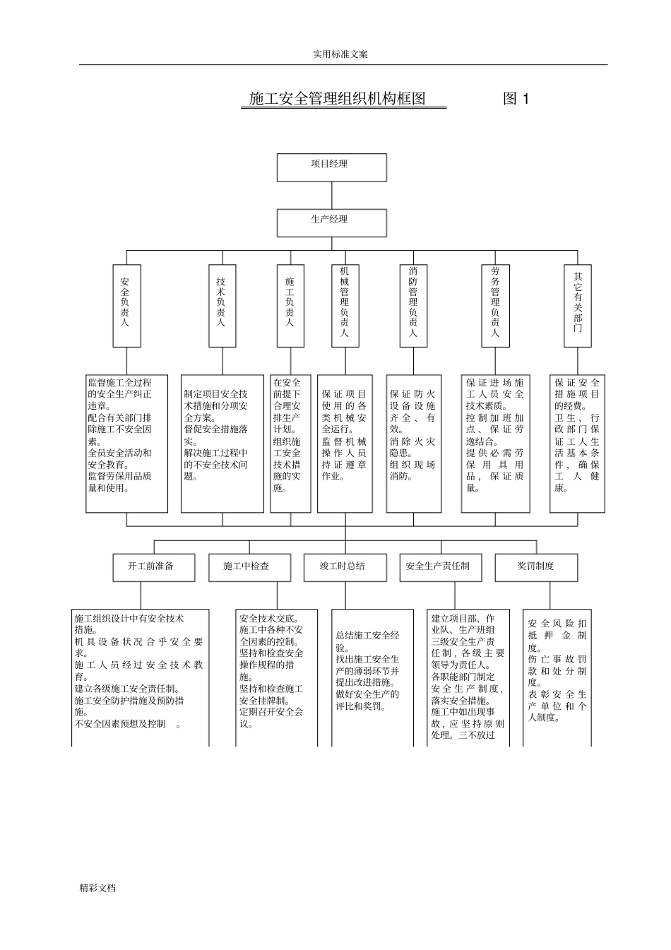 安全系统文明施工保证体系_第2页