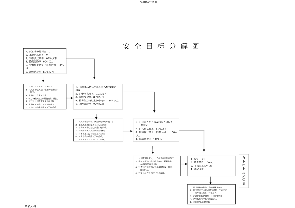 安全系统生产管理系统目标及分解_第3页