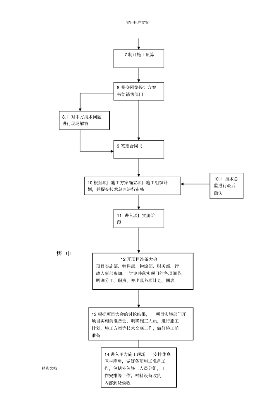 安全系统的集成项目的工作流程_第2页