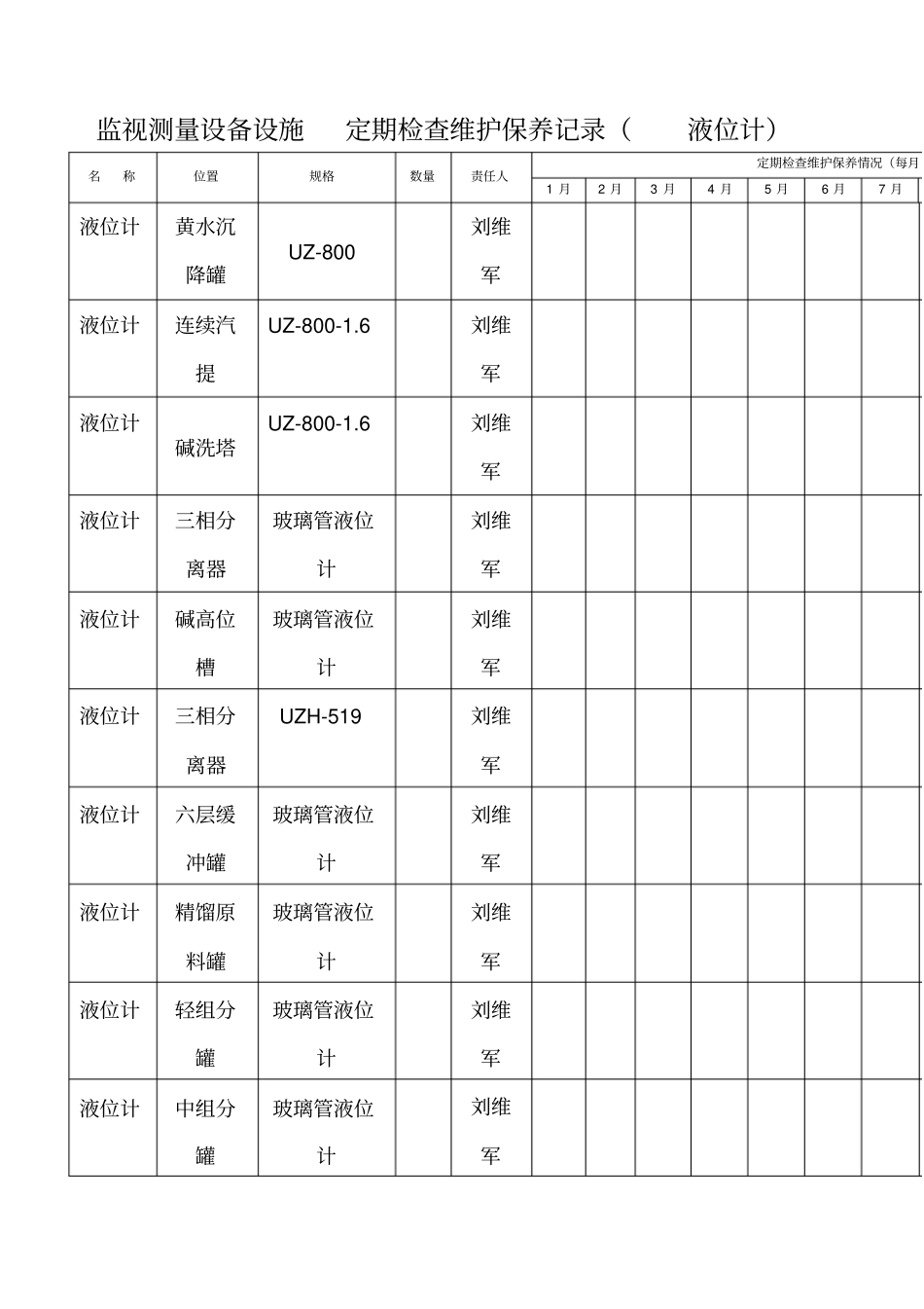 安全设施定期检查维护保养记录液位计_第1页