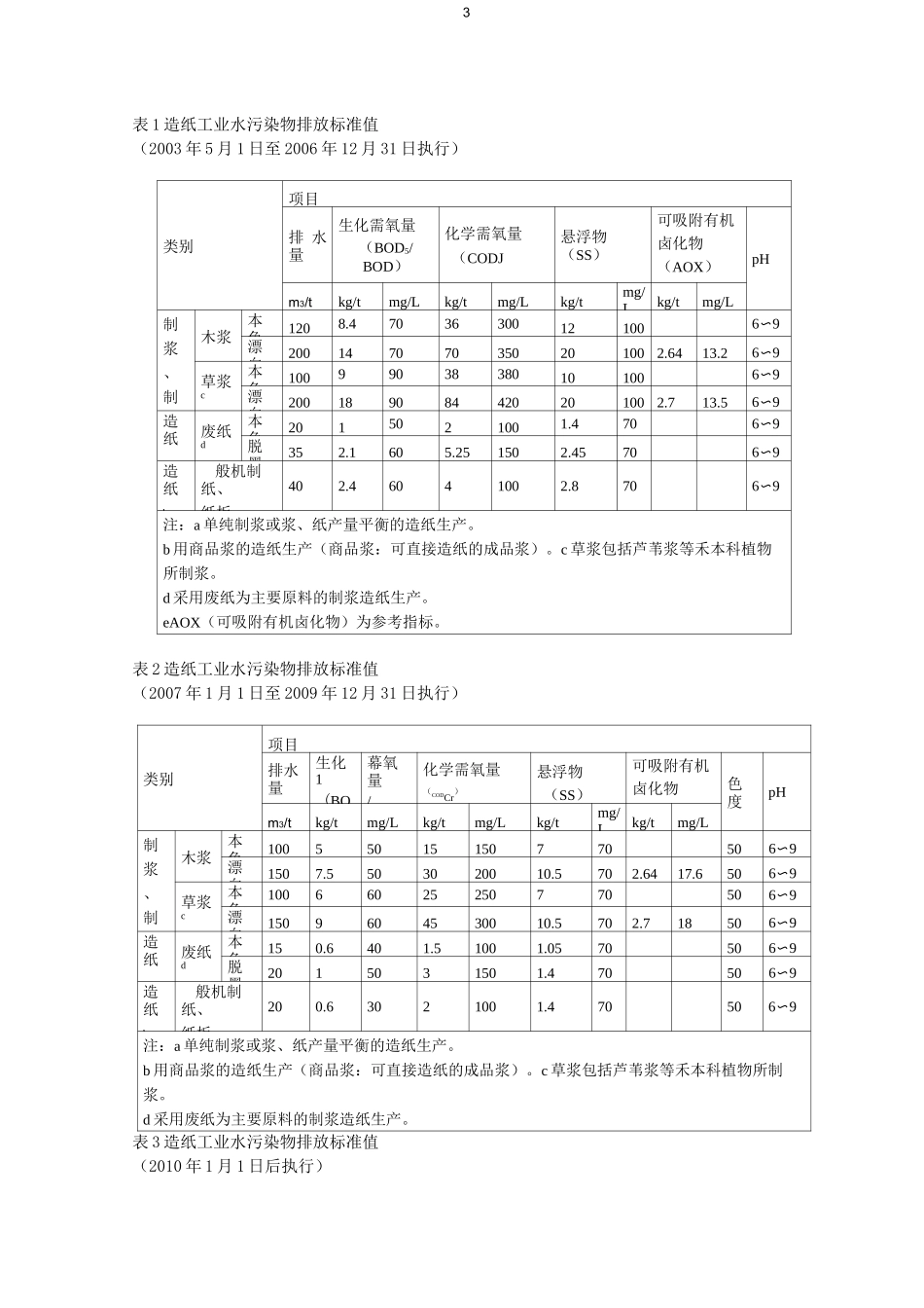 山东省地方标准   造纸工业水污染物排放标准_第3页