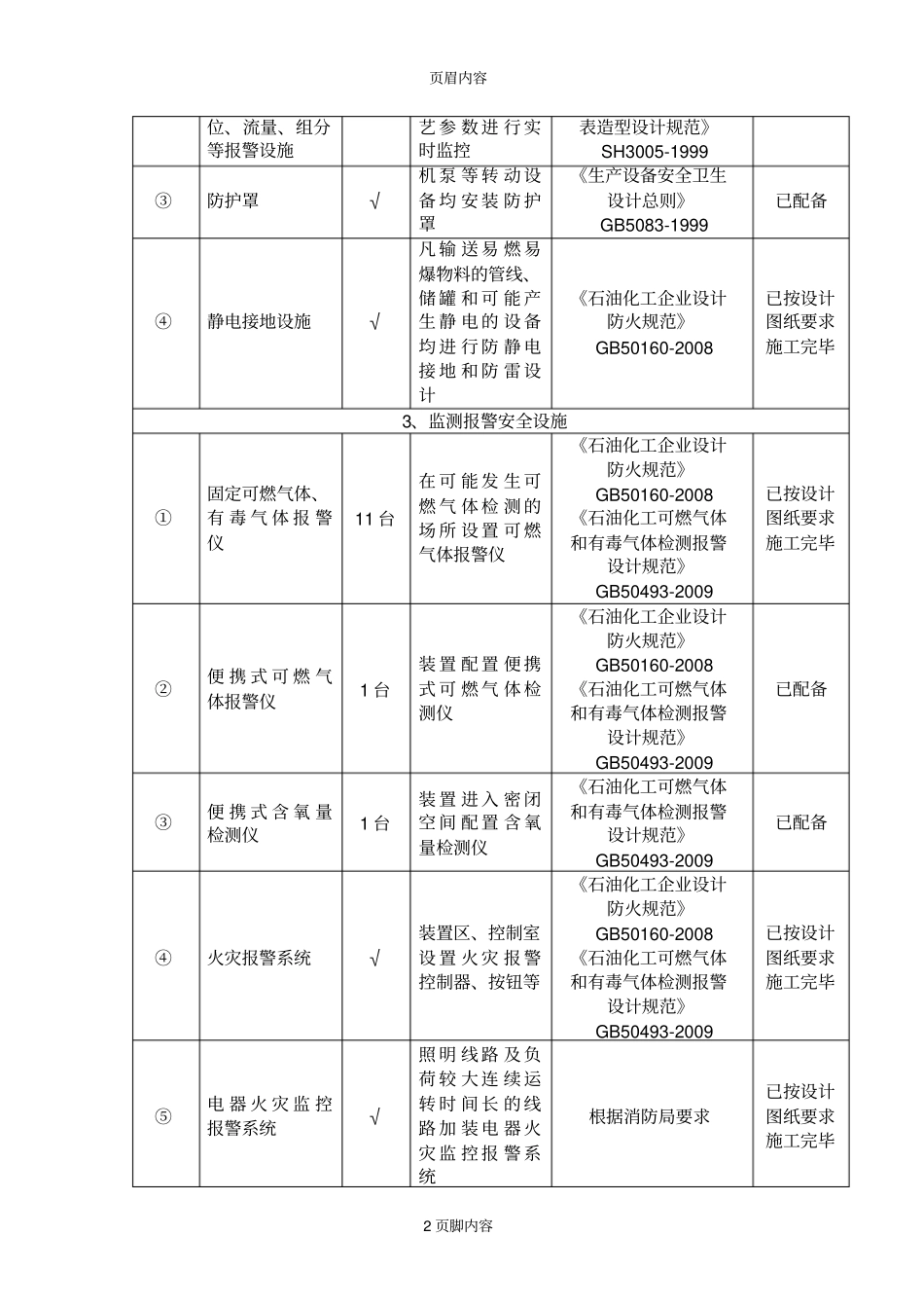 安全设施设计落实情况报告_第2页
