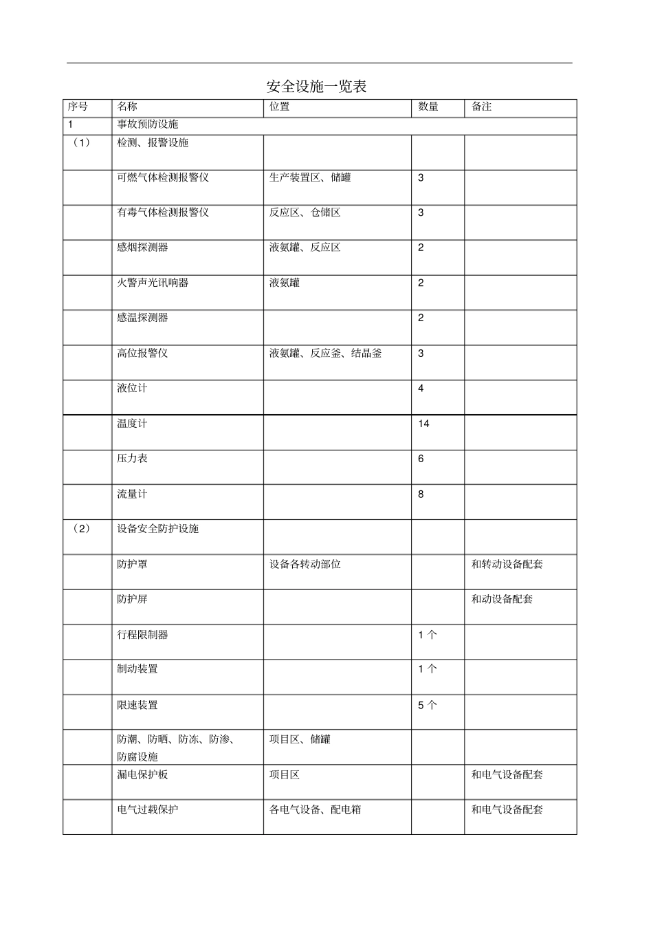 安全设施一览表_第1页
