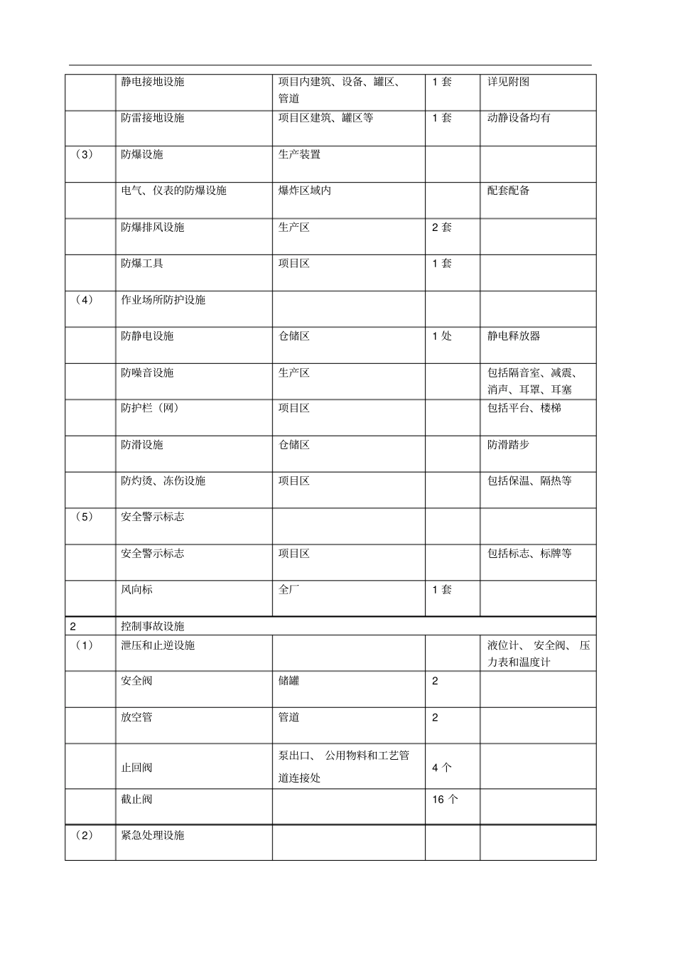 安全设施一览表_第2页
