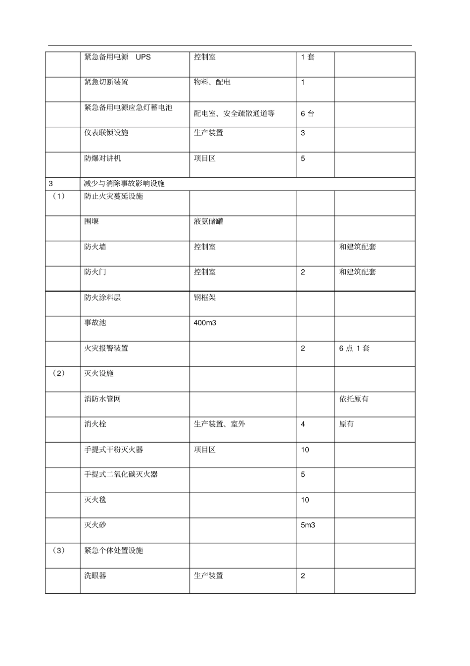 安全设施一览表_第3页