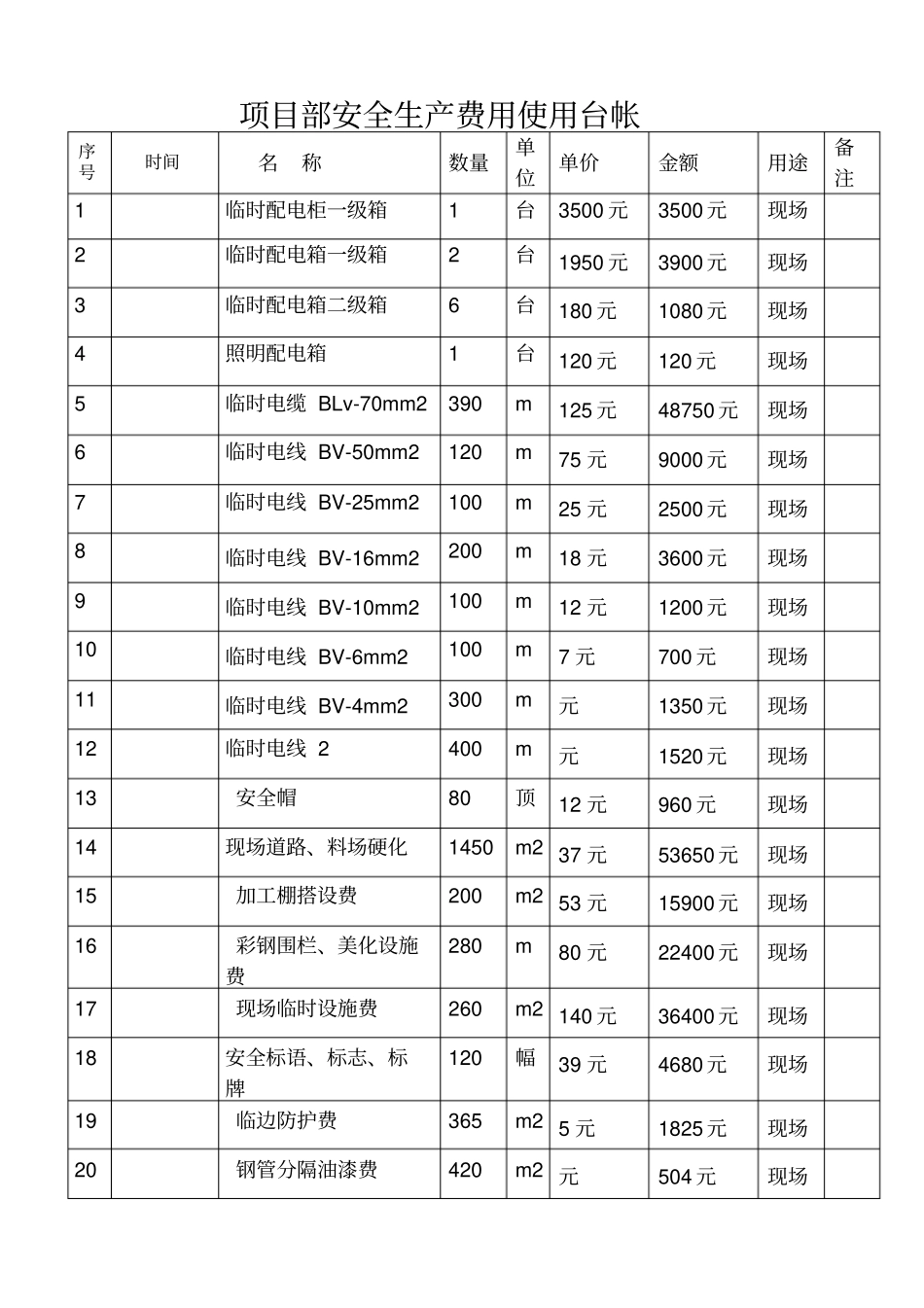 安全资金使用计划台账_第1页