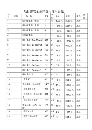 安全资金使用计划台账