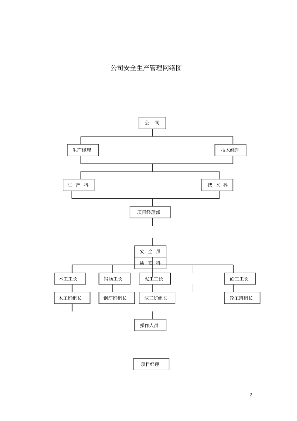 安全防护措施方案_第3页